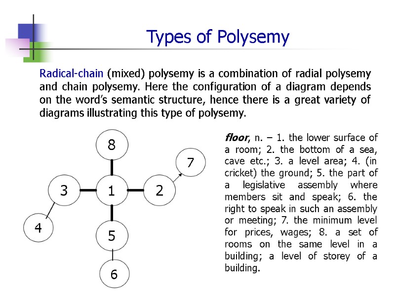 Types of Polysemy Radical-chain (mixed) polysemy is a combination of radial polysemy and chain